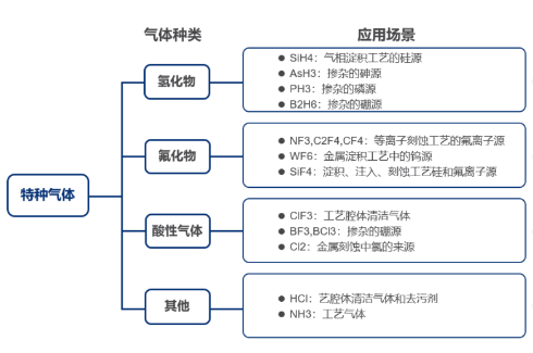 刻蚀气体过滤解决方案，恒歌半导体过滤滤芯助力半导体制造