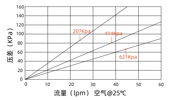 流量压差曲线图.png