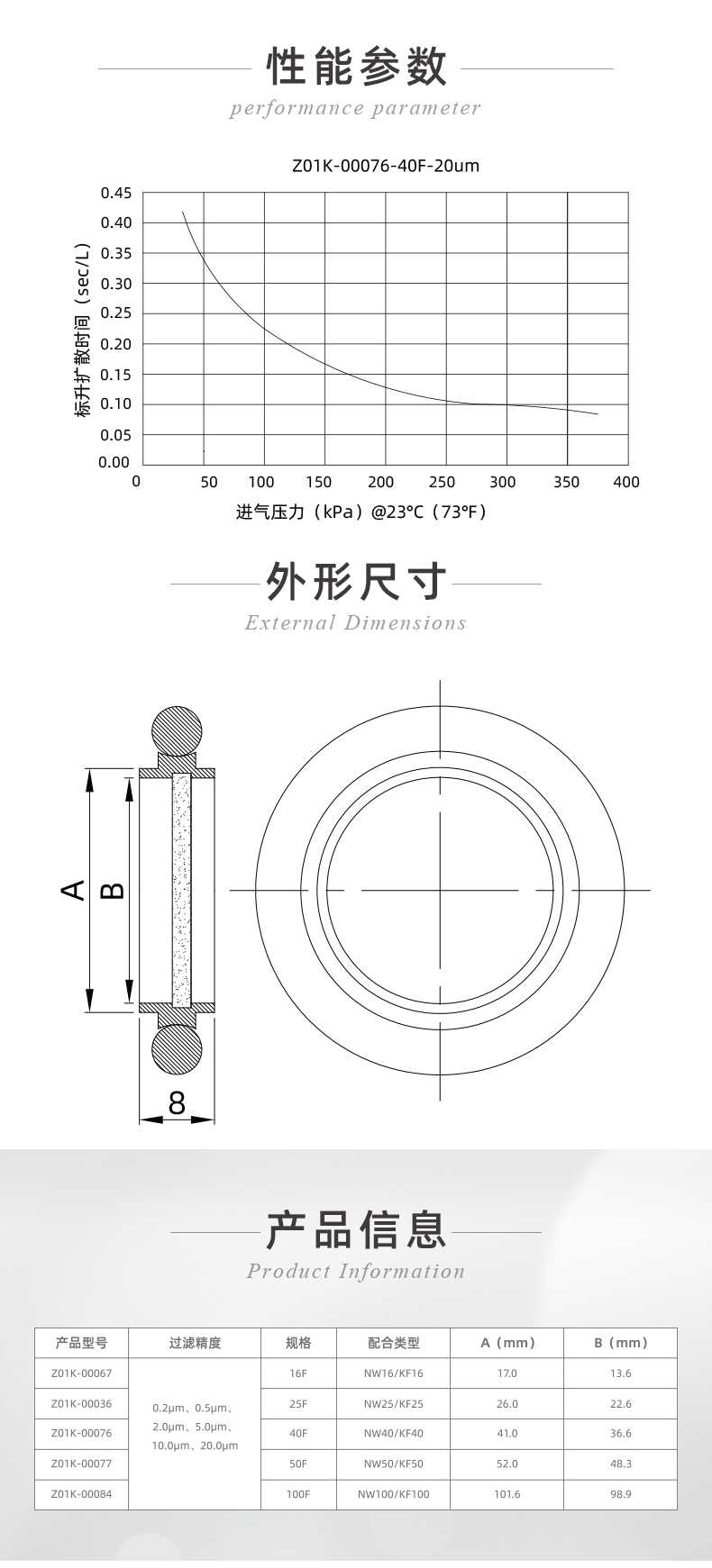 半導體-真空系統(tǒng)氣體過濾器_04.jpg