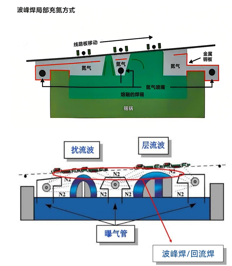 毛细管波峰焊_05_看图王.jpg