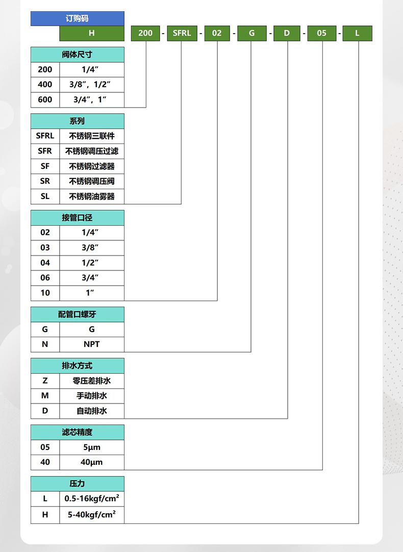 20250114-不锈钢气源处理器三联件详情-ok_07.jpg