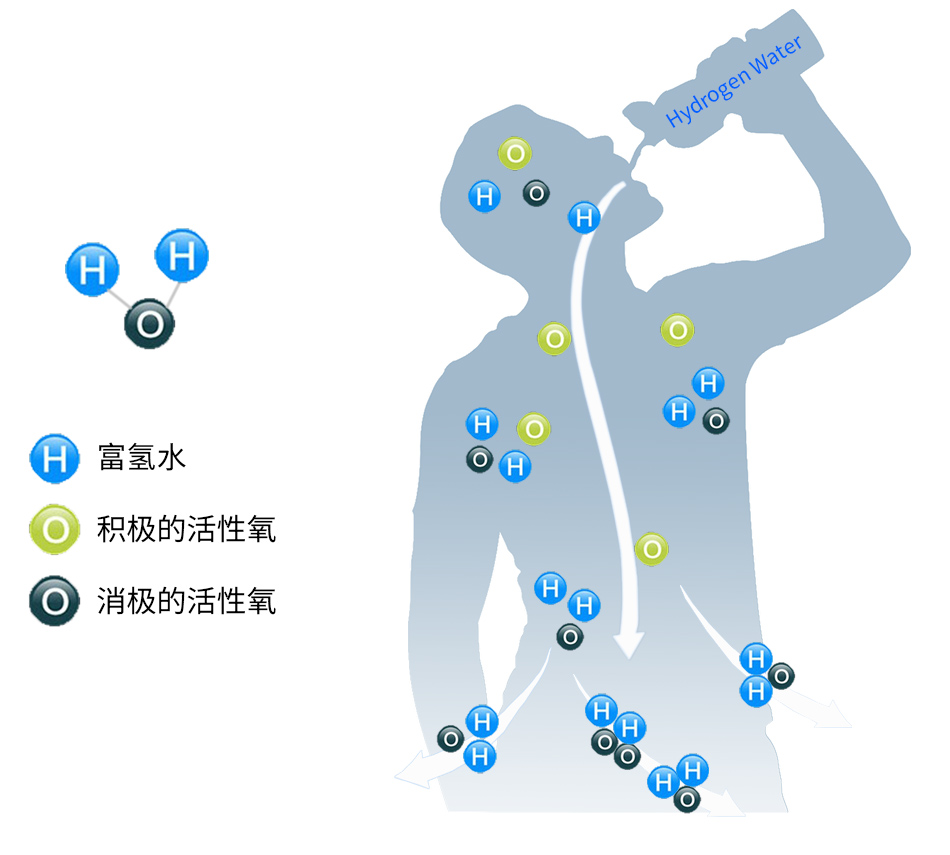 气泡氢棒