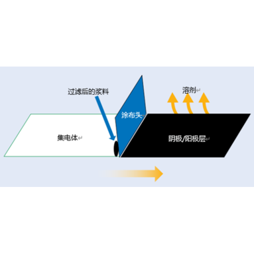 锂电池中的电极浆料过滤与过滤器的选择